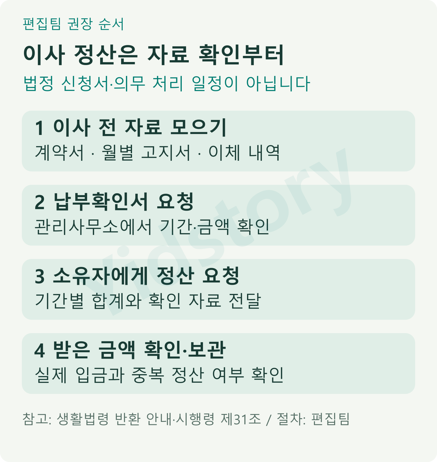 이사 전 자료 수집, 관리사무소 납부 확인, 소유자에게 정산 요청, 실제 입금과 중복 여부 확인으로 이어지는 권장 절차